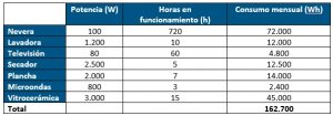 Potencia- Energía- Alcanzia